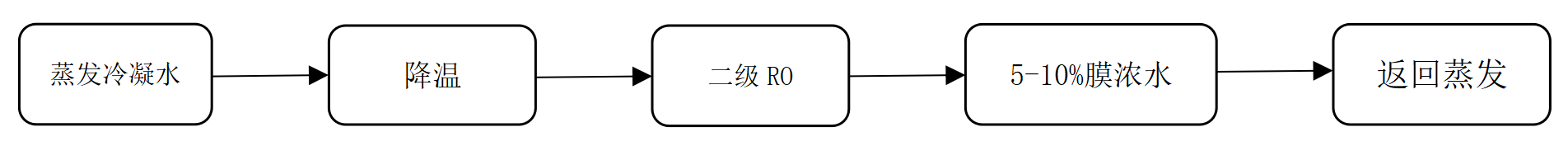 1661152582465173.png 微信截圖_20220822151458.png